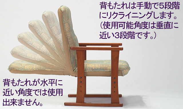 �w������͎蓮�łT�i�K�Ƀ��N���C�j���O���܂��B�i�g�p�\�p�x�͐����ɋ߂��R�i�K�ł��B�j�w�����ꂪ�����ɋ߂��p�x�ł͎g�p�o���܂���B