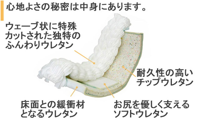 [�S�n�悳�̔閧�͒��g�ɂ���܂�]�E�E�F�[�u��ɓ���J�b�g���ꂽ�Ɠ��̂ӂ���E���^���E�ϋv���̍����`�b�v�E���^���E���K��D�����x����\�t�g�E���^���E���ʂƂ̊ɏՍނƂȂ�E���^��