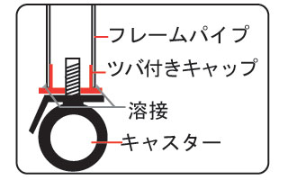 ���l�Z�C�R�E�̃L���X�^�[����́@�c�o�t���L���b�v�����@�̗p�̂��߁A�㕔����̉׏d�ɂ��j����h���A���i����g�p�����܂��B
