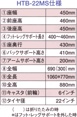 HTB-22MS 仕様 HTB-22MS 仕様