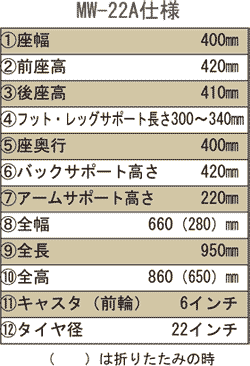 MW-22A �d�l