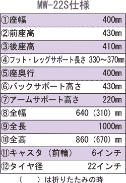 MW-22S �d�l