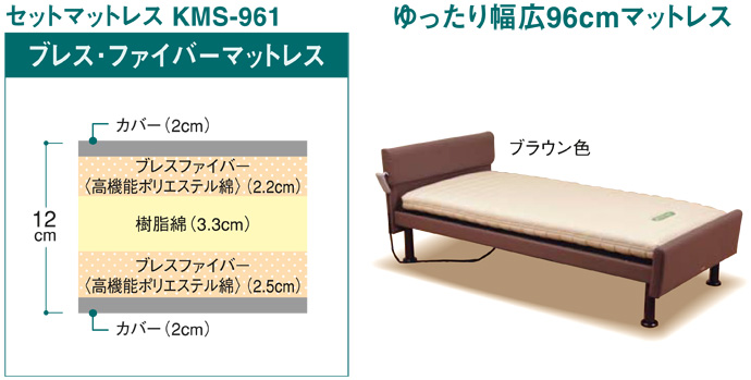 �Z�b�g�}�b�g���X KMS-961 ������蕝�L96cm�}�b�g���X