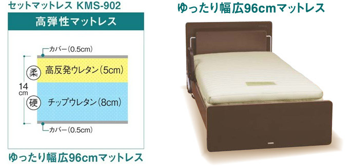 �Z�b�g�}�b�g���X KMS-911 ������蕝�L96cm�}�b�g���X