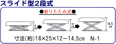 N-1�̐����֎q�́A�X���C�h�^2�i����2�i�K���������߂ł��܂��B