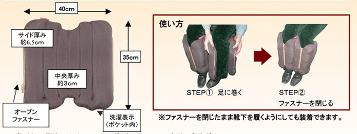 ���O�ۂ��̃T�C�Y�B�y�g�����zSTEP���F���Ɋ����BSTEP2�F�t�@�X�i�[�����B���t�@�X�i�[������܂܌C���𗚂��悤�ɂ��Ă������ł��܂��B
