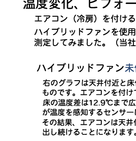 �n�C�u���b�h�E�t�@�� �U�̃����b�g