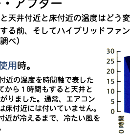 �n�C�u���b�h�E�t�@�� �U�̃����b�g