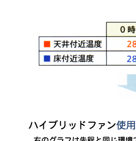 �n�C�u���b�h�E�t�@�� �U�̃����b�g