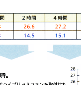 �n�C�u���b�h�E�t�@�� �U�̃����b�g