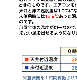�n�C�u���b�h�E�t�@�� �U�̃����b�g