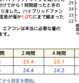 �n�C�u���b�h�E�t�@�� �U�̃����b�g
