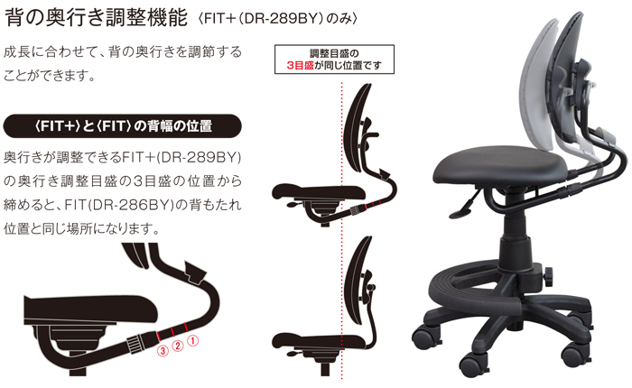 DUOREST デュオレスト FIT+ FIT DR-289BY DR-286BY エルゴノミクスチェア 学習チェア 人間工学チェア