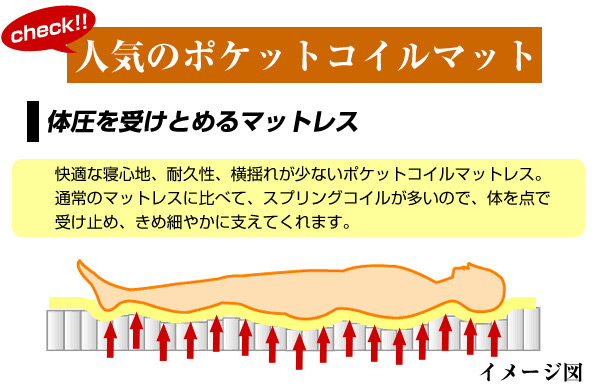 人気のポケットコイルマットレス。体圧を受けとめるマットレス。快適な寝心地、耐久性、横揺れが少ないポケットコイルマットレス。通常のマットレスに比べて、スプリングコイルが多いので、体を点で受け止め、きめ細やかに支えてくれます