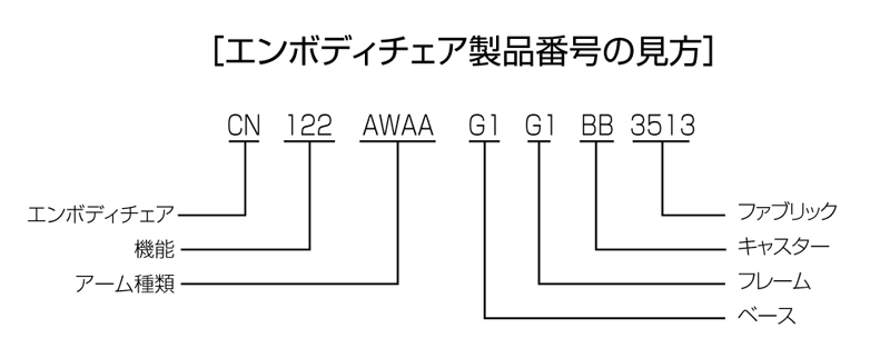 エンボディチェア Embody オフィスチェア ファブリック シンク ハーマンミラー