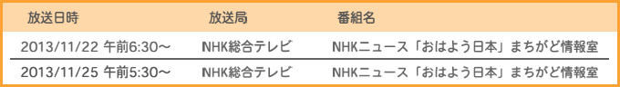 NHKニュース「おはよう日本」まちかど情報室