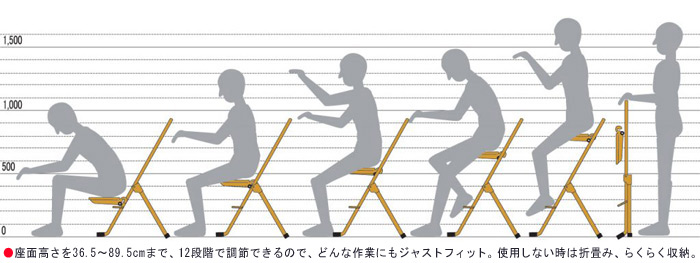 座面高さを36.5〜89.5cmまで、12段階で調節できるので、どんな作業にもジャストフィット。使用しない時は折畳み、らくらく収納。