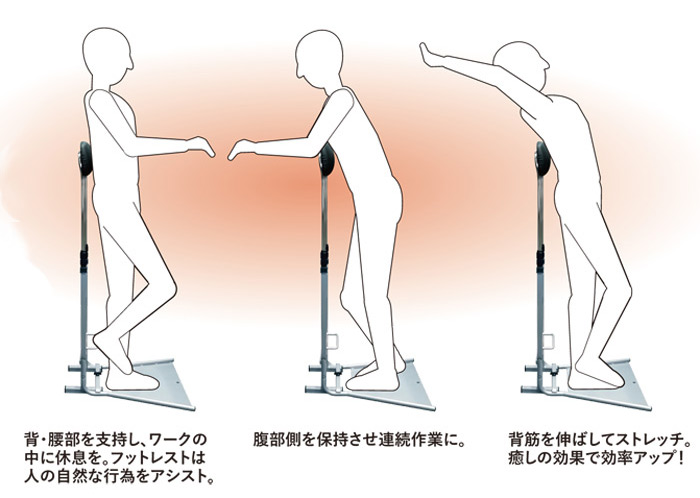 との中間姿勢スタンディングサポートチェア