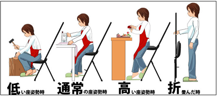 「低い座姿勢」「通常の座姿勢時「高い座姿勢時」「折畳んだ時」