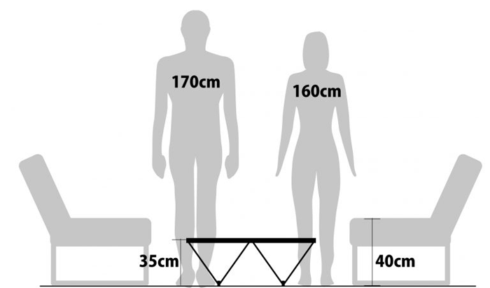 人とテーブルのイスの位置