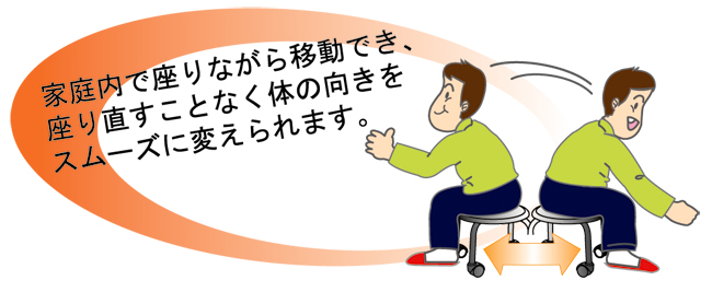 家庭内で座りながら移動ができ、座り直すことなく体の向きをスムーズに変えられます。