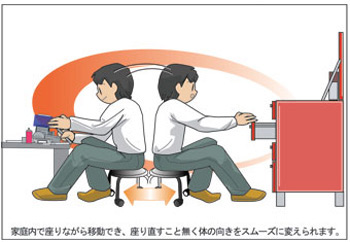 家庭内で座りながら移動ができ、座り直しこと無く体の向きをスムーズに変えられます。