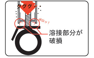 	しかしこの方法だと上部からの荷重等により溶接部分が破損し、キャスター取付長具ごと抜け落ちてしまうケースが多々有ります。