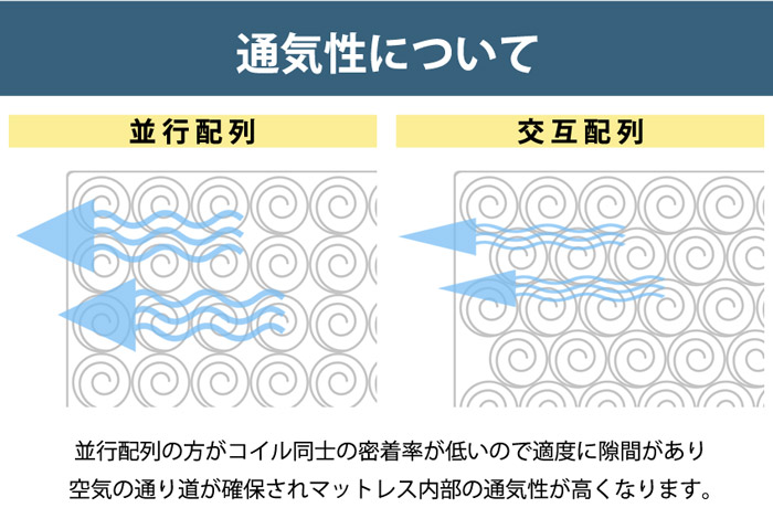 通気性について