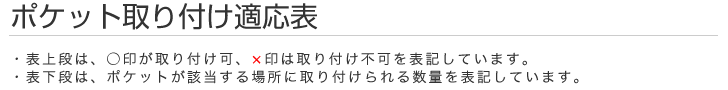 ポケット取付け適応表