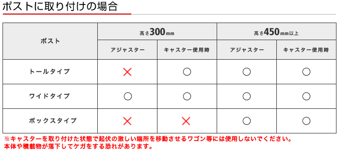 ポストに取り付けの場合