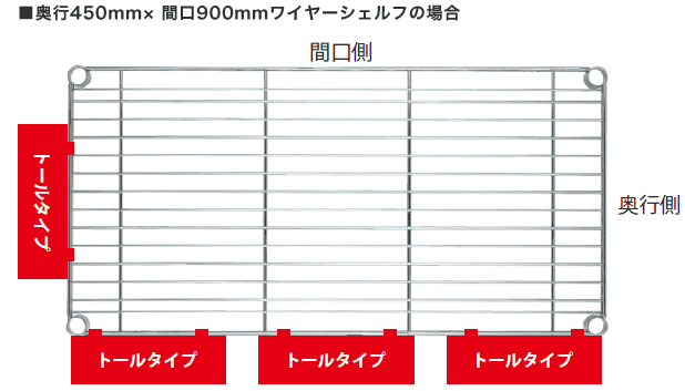 ■奥行450mm×間口900mmワイヤーシェルフの場合