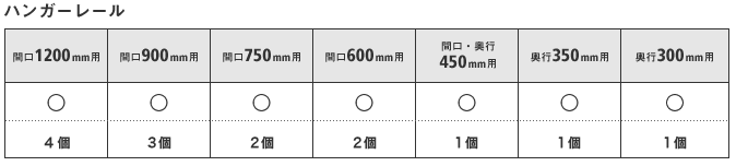 ハンガーレール