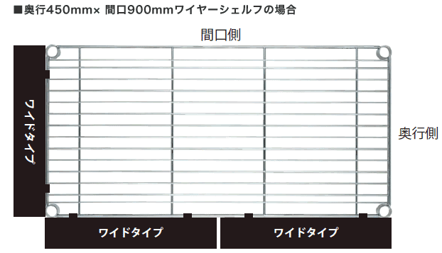 ■奥行450mm×間口900mmワイヤーシェルフの場合