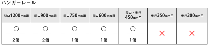 ハンガーレール