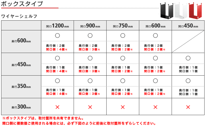 ボックスタイプ　ワイヤーシェルフ