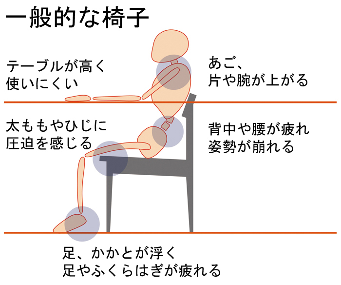 ラクナイス 女性にやさしい椅子