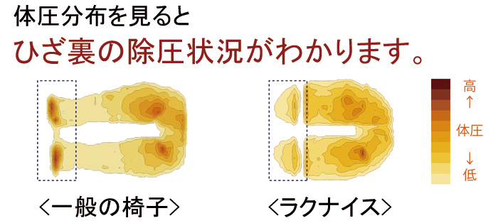 ラクナイス 女性にやさしい椅子