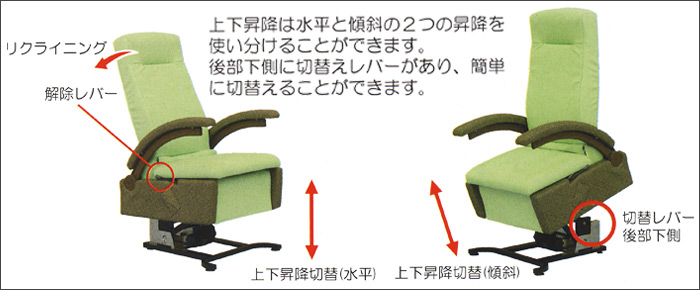 上下昇降は水平と傾斜の2つ昇降を使い分けることができます。後部下側に切り替えレバーがあり、簡単に切替えることができます。