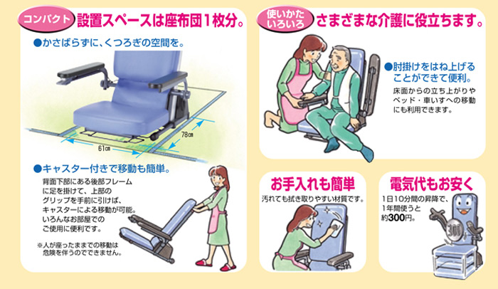 コンパクト、設置スペースは座布団1枚分、使い方いろいろ、さまざまな介護に役立ちます。