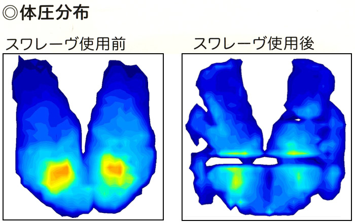 ◎体圧分布　スワレーヴ使用前とスワレーヴ使用後。