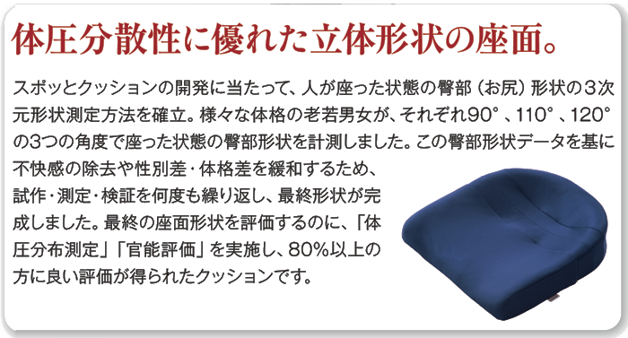 体圧分散性に優れた立体形状の座面。スポッとクッションの開発に当たって、人が座った状態の臀部(お尻)形状の3次元形状測定方法を確立。様々な体格の老若男女が、それぞれ90度、110度、120度の3つの角度で座った状態の臀部形状を計測しました。この臀部形状データを基に不快感の除去や性別差・体格差を緩和するため、試作・測定・検証を何度も繰り返し、最終形状が完成しました。最終の座面形状を評価するのに、「体圧分布測定」「官能評価」を実施し、80%以上の方に良い評価が得られたクッションです。