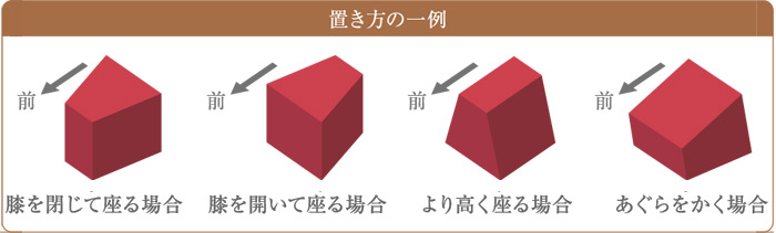 【置き方の一例】前/膝を閉じて座る場合。前/膝を開いて座る場合。前/より高く座る場合。前/あぐらをかく場合。