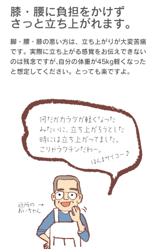 「膝・腰に負担をかけずさっと立ち上がれます。」脚・腰・膝の悪い方は、立ち上がりが大変窮屈です。実際に立ち上がる感覚をお伝えできないのは残念ですが、自分の体重が45kg軽くなったと想定してください。とっても楽ですよ。