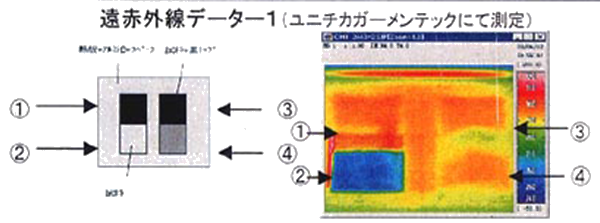 遠赤外線データー1(ユニチカガーメンテックにて測定)