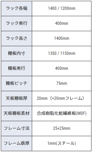 Contieaks コンティークス ゲーミングラック セクター Sector 幅140 アレンジ可 マルチラック eスポーツ e-sports