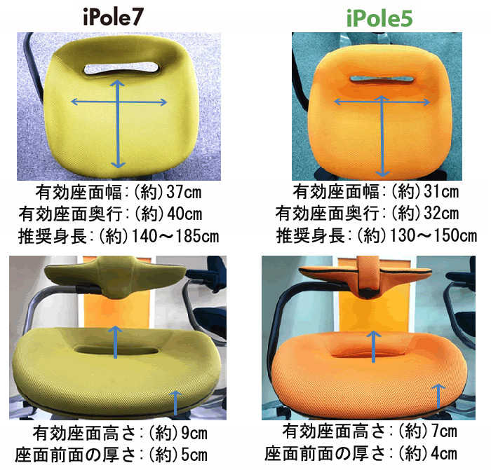 iPole7：有効座面幅(約)37cm、有効座面奥行(約)40cm、推奨身長(約)140～185cm。iPole5：有効座面幅(約)31cm、有効座面奥行(約)32cm、推奨身長(約)130～150cmです。iPole7：有効座面高さ(約)9cm、有効前面の厚さ(約)5cm。iPole5：有効座面高さ(約)7cm、有効前面の厚さ(約)4cmです。