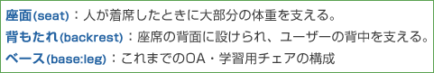 Concept1、悪い姿勢を直して正しい姿勢を保つ新コンセプトチェアのOAチェアの必要性