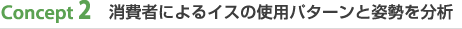 Concept２、消費者によるイスの使用パータンと姿勢を分析